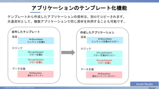 © 2023 NTT DATA INTRAMART CORPORATION
アプリケーションのテンプレート化機能
テンプレートから作成したアプリケーションの資材は、別IDでコピーされます。
共通資材として、複数アプリケーションで同じ資材を利用することも可能です。
自作したテンプレート
画面
ロジック
データ定義
IM-BloomMaker
コンテンツ定義A
IM-LogicDesigner
フロー定義B
IM-LogicDesigner
フロー定義C
IM-Repository
備品エンティティ
作成したアプリケーション
ロジック
IM-BloomMaker
コンテンツ定義Aのコピー
IM-LogicDesigner
フロー定義Bのコピー
IM-LogicDesigner
フロー定義C
IM-Repository
備品エンティティのコピー
画面
データ定義
Accel Studio
 