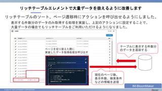 © 2023 NTT DATA INTRAMART CORPORATION
リッチテーブルのソート、ページ遷移時にアクションを呼び出せるようにしました。
表示する件数分のデータのみ取得する処理を実装し、上記のアクションに設定することで、
大量データの場合でもリッチテーブルをご利用いただけるようになりました。
リッチテーブルエレメントで大量データを扱えるように改善します
ページを切り替えた際に
実装したデータ取得処理を呼び出す
現在のページ数、
表示件数、検索条件
などの情報を送信
テーブルに表示する件数分
のデータを返却する
IM-BloomMaker
 