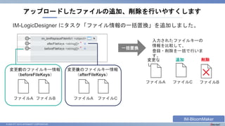 © 2023 NTT DATA INTRAMART CORPORATION
アップロードしたファイルの追加、削除を行いやすくします
IM-LogicDesigner にタスク「ファイル情報の一括置換」を追加しました。
変更前のファイルキー情報
（beforeFileKeys）
変更後のファイルキー情報
（afterFileKeys）
ファイルA ファイルB ファイルA ファイルC
ファイルA ファイルC
削除
追加
変更な
し
一括置換
ファイルB
入力されたファイルキーの
情報を比較して、
登録・削除を一括で行いま
す。
IM-BloomMaker
 