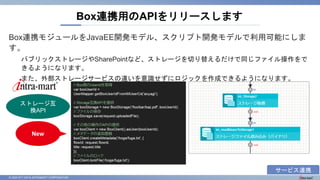 © 2023 NTT DATA INTRAMART CORPORATION
Box連携モジュールをJavaEE開発モデル、スクリプト開発モデルで利用可能にしま
す。
パブリックストレージやSharePointなど、ストレージを切り替えるだけで同じファイル操作をで
きるようになります。
また、外部ストレージサービスの違いを意識せずにロジックを作成できるようになります。
Box連携用のAPIをリリースします
ストレージ互
換API
New
サービス連携
 
