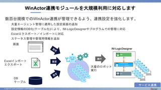 © 2023 NTT DATA INTRAMART CORPORATION
数百台規模でのWinActor連携が管理できるよう、連携設定を強化します。
大量エージェント管理に適用した設定画面の追加
設定情報のDB化(テーブル化)により、IM-LogicDesignerやプログラムでの管理に対応
Excelエクスポート／インポートに対応
ステータス管理や管理用情報を追加
WinActor連携モジュールを大規模利用に対応します
大量のロボット
実行
画面
Excelインポート
エクスポート
DB
テーブル
設定
実行
サービス連携
 