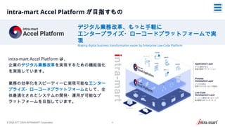 intra-mart Accel series 2024 Autumn updates | PPTX