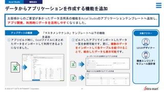 © 2024 NTT DATA INTRAMART Corporation 24
データからアプリケーションを作成する機能を追加
Accel Studio 機能追加
お客様からのご要望が多かったデータ活用系の機能をAccel Studioのアプリケーションテンプレートへ追加し、
アプリ開発、利用時にデータを活用しやすくなりました。
「マスタメンテナンス」テンプレートへ以下の機能
を追加
アップデートの概要
①アプリビルド時に、Excelファイルにまとめ
たデータをインポートして利用できるよう
になりました。
②ビルドしたアプリでインポートしたデータ
一覧を参照可能です。更に、複数のデータ
をインポートして各テーブルを紐づけるこ
とで、結合したデータも表示可能です。
対象アクター
開発エンジニア /
モジュール設計者
UI/UXデザイナー
商品マスタを参照するアプリの作成
ユーザーマスタを参照するアプリの作成
 