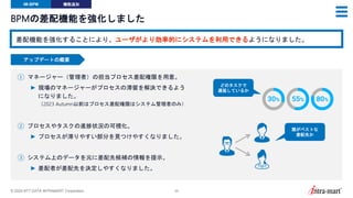 © 2024 NTT DATA INTRAMART Corporation 29
BPMの差配機能を強化しました
差配機能を強化することにより、ユーザがより効率的にシステムを利用できるようになりました。
IM-BPM 機能追加
アップデートの概要
① マネージャー（管理者）の担当プロセス差配権限を用意。
► 現場のマネージャーがプロセスの滞留を解決できるよう
になりました。
（2023 Autumn以前はプロセス差配権限はシステム管理者のみ）
② プロセスやタスクの進捗状況の可視化。
► プロセスが滞りやすい部分を見つけやすくなりました。
③ システム上のデータを元に差配先候補の情報を提示。
► 差配者が差配先を決定しやすくなりました。
どのタスクで
遅延しているか
誰がベストな
差配先か
 