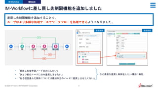 © 2024 NTT DATA INTRAMART Corporation 31
IM-Workflowに差し戻し先制限機能を追加しました
IM-Workflow 機能追加
差戻し先制限機能を追加することで、
ユーザはより多様な処理ケースでワークフローを処理できるようになりました。
設定画面 処理画面
NG
NG
OK
• 「差戻し先は申請ノードのみにしたい」
• 「ひとつ前のノードにのみ差戻しさせたい」
• 「ある程度進んだ案件については最初の方のノードに差戻しさせたくない」
など柔軟な差戻し制御をしたい場合に有効
 