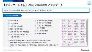 © 2024 NTT DATA INTRAMART Corporation 39
アップデートの概要
【アプリケーション】 Accel Documents アップデート
Accel Documents連携用のLogicDesignerタスクを追加しました。
① タグの変更
② タグの削除
③ タグリストの取得
④ 個人タグの共有化
⑤ 共有タグのアクセス権変更
⑥ オブジェクトに付与されてい
るタグの取得
• 今シーズンのタスク追加で、Accel Documentsにおける一般ユーザが
可能な操作は全てIM-LogicDesigner上で実現可能となりました。
• その他、「ログ出力の改善」や「操作性向上」を目的とした対応を実施していま
す。
⑦ タグの付与されている
オブジェクトの取得
⑧ 「カスタム属性取得」
ユーザ定義
⑨ バージョン取得
⑩ 操作履歴取得
Accel Documents アップデート
 
