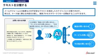© 2024 NTT DATA INTRAMART Corporation 48
テキストを分類する
Appendix 生成AIの活用例
メールやフォーム入力結果などの不定型なテキストを指定したカテゴリごとに分類できます。
例えば、ケース毎に異なる内容を分類し、業務プロセスやワークフローを開始することができます。
御社の製品を活用しておりますが、最近特定
の機能に関して問題が発生しています。
具体的には、製品の更新後から、データ同期
が正常に行われなくなりました。
この問題に対する解決策や、対処方法をご教
示いただけますでしょうか。
お問い合わせ内容
サービスの問い合わせ
テ
キ
ス
ト
の
分
類
入力内容を「製品に対する問い合わせ」、
「サービスに対する問い合わせ」、「その
他の問い合わせ」のいずれかに分類してく
ださい
その他の問い合わせ
製品の問い合わせ
 
