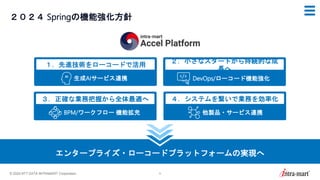 © 2024 NTT DATA INTRAMART Corporation 5
２０２４ Springの機能強化方針
エンタープライズ・ローコードプラットフォームの実現へ
１．先進技術をローコードで活用
生成AIサービス連携
２．小さなスタートから持続的な成
長へ
DevOps/ローコード機能強化
４．システムを繋いで業務を効率化
他製品・サービス連携
３．正確な業務把握から全体最適へ
BPM/ワークフロー 機能拡充
 