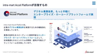 © 2024 NTT DATA INTRAMART Corporation 6
intra-mart Accel Platformが目指すもの
intra-mart Accel Platformは、
企業のデジタル業務改革を実現するための機能強化
を実施しています。
業務の効率化をスピーディーに実現可能なエンター
プライズ・ローコードプラットフォームとして、
全体最適化されたシステムの開発・運用が可能なプ
ラットフォームを目指しています。
デジタル業務改革、もっと手軽に
エンタープライズ・ローコードプラットフォームで実
現
Making digital business transformation easier by Enterprise Low-Code Platform
 