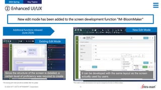 © 2024 NTT DATA INTRAMART Corporation 10
② Enhanced UI/UX
2024 Spring Key Topics
New edit mode has been added to the screen development function “IM-BloomMaker”
*This screen is under development and may be changed by the time of official release.
Additional functions released
(June 2024)
*The existing edit mode will still be available after the update.
Existing Edit Mode
New Edit Mode
Since the structure of the screen is detailed, a
certain level of proficiency was required to create
It can be developed with the same layout as the screen
actually used by users.
 