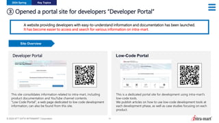© 2024 NTT DATA INTRAMART Corporation 14
③ Opened a portal site for developers “Developer Portal”
2024 Spring Key Topics
A website providing developers with easy-to-understand information and documentation has been launched.
It has become easier to access and search for various information on intra-mart.
Developer Portal Low-Code Portal
Site Overview
This site consolidates information related to intra-mart, including
product documentation and YouTube channel contents.
“Low Code Portal", a web page dedicated to low code development
information, can also be found from this site.
This is a dedicated portal site for development using intra-mart's
low-code tools.
We publish articles on how to use low-code development tools at
each development phase, as well as case studies focusing on each
product.
 