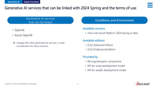 © 2024 NTT DATA INTRAMART Corporation 19
Generative AI services that can be linked with 2024 Spring and the terms of use
• OpenAI
• Azure OpenAI
※ Linkage with other generative AI services is under
consideration for future versions.
Generative AI services
that can be linked
Conditions and Environment
Available versions
• intra-mart Accel Platform 2024 Spring or later
Available editions
• [CSL] Advanced Edition
• [CSL] Professional Edition
Provided by
• IM-LogicDesigner components
• API for script development model
• API for JavaEE development model
Generative AI Added Functions
 