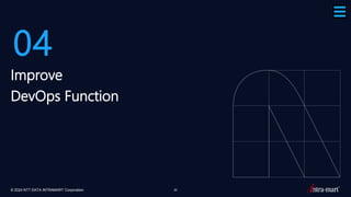 © 2024 NTT DATA INTRAMART Corporation 20
04
Improve
DevOps Function
 