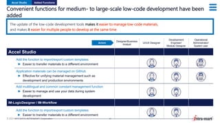 © 2024 NTT DATA INTRAMART Corporation 23
Convenient functions for medium- to large-scale low-code development have been
added
The update of the low-code development tools makes it easier to manage low-code materials,
and makes it easier for multiple people to develop at the same time.
Accel Studio Added Functions
Designer/Business
Analyst
UI/UX Designer
Development
Engineer/
Module Designer
Operational
Administrator/
System user
Accel Studio
Add the function to import/export custom templates
► Easier to transfer materials to a different environment
Application materials can be managed on GitHub
► Effective for unifying material management such as
development and production environments
Add multilingual and common constant management function
► Easier to manage and use your data during system
development
IM-LogicDesigner / IM-Workflow
Add the function to import/export custom templates
► Easier to transfer materials to a different environment
Actors
 
