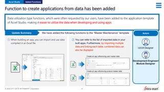 © 2024 NTT DATA INTRAMART Corporation 24
Function to create applications from data has been added
Accel Studio Added Functions
Data utilization type functions, which were often requested by our users, have been added to the application template
of Accel Studio, making it easier to utilize the data when developing and using apps.
We have added the following functions to the “Master Maintenance” template
Update Summary
① When building an app, you can import and use data
compiled in an Excel file.
② You can refer to the list of imported data in your
built apps. Furthermore, by importing multiple
data and linking each table, combined data can
also be displayed.
Actors
Development Engineer/
Module Designer
UI/UX Designer
Create an app referencing product master data
Create an app referencing user master data
 