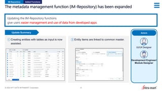 © 2024 NTT DATA INTRAMART Corporation 25
The metadata management function (IM-Repository) has been expanded
IM-Repository Added Functions
Updating the IM-Repository functions
give users easier management and use of data from developed apps.
①Creating entities with tables as input is now
assisted.
②Entity items are linked to common master.
Update Summary Actors
Development Engineer/
Module Designer
UI/UX Designer
 