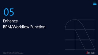 © 2024 NTT DATA INTRAMART Corporation 28
05
Enhance
BPM/Workflow Function
 