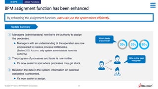 © 2024 NTT DATA INTRAMART Corporation 29
BPM assignment function has been enhanced
By enhancing the assignment function, users can use the system more efficiently.
IM-BPM Added Functions
Update Summary
① Managers (administrators) now have the authority to assign
the processes.
► Managers with an understanding of the operation are now
empowered to resolve process bottlenecks.
(Before 2023 Autumn, only system administrators have this
authority)
② The progress of processes and tasks is now visible.
► It's now easier to spot where processes may get stuck.
③ Based on the data in the system, information on potential
assignees is presented.
► It's now easier to assign.
Which tasks
are behind?
Who is the best
assignee?
 