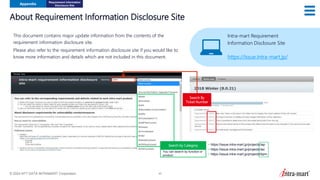© 2024 NTT DATA INTRAMART Corporation 43
About Requirement Information Disclosure Site
This document contains major update information from the contents of the
requirement information disclosure site.
Please also refer to the requirement information disclosure site if you would like to
know more information and details which are not included in this document.
• https://issue.intra-mart.jp/projects/iap
• https://issue.intra-mart.jp/projects/iac
• https://issue.intra-mart.jp/projects/bpm
You can search by function or
product
Search by Category
Search By
Ticket Number
Appendix
Requirement Information
Disclosure Site
Intra-mart Requirement
Information Disclosure Site
https://issue.intra-mart.jp/
 