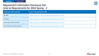 © 2024 NTT DATA INTRAMART Corporation 45
Requirement Information Disclosure Site:
Links to Requirements for 2024 Spring - 2
Products and functions List of requirements URL
IM-RPA https://issue.intra-mart.jp/projects/rpa/issues?query_id=956
IM-Sign https://issue.intra-mart.jp/projects/sign/issues?query_id=957
intra-mart Accel Archiver https://issue.intra-mart.jp/projects/iaa/issues?query_id=958
intra-mart Accel Documents https://issue.intra-mart.jp/projects/iad/issues?query_id=959
Appendix
Requirement Information
Disclosure Site
 