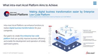 © 2024 NTT DATA INTRAMART Corporation 6
What intra-mart Accel Platform Aims to Achieve
intra-mart Accel Platform can enhance functions to
realize digital business transformations for your
companies.
Our goal is to create the enterprise low-code
platform that can quickly improve business efficiency
and enable the development and operation of totally
optimized systems.
Making digital business transformation easier by Enterprise
Low-Code Platform
Making digital business transformation easier by Enterprise Low-Code Platform
 