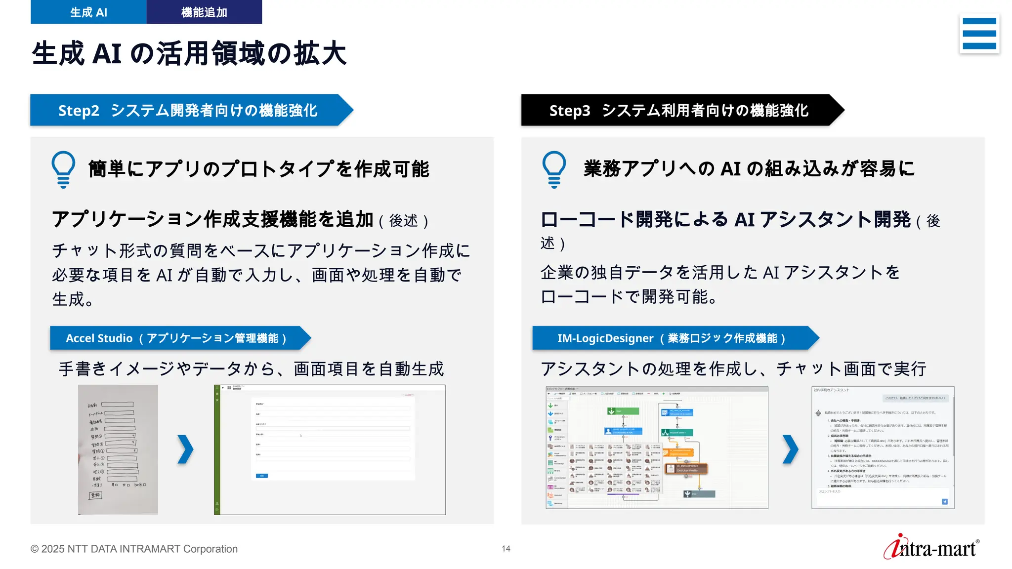 © 2025 NTT DATA INTRAMART Corporation 14
生成 AI の活用領域の拡大
生成 AI 機能追加
Step3 システム利用者向けの機能強化
Step2 システム開発者向けの機能強化
業務アプリへの AI の組み込みが容易に
ローコード開発による AI アシスタント開発（後
述）
企業の独自データを活用した AI アシスタントを
ローコードで開発可能。
簡単にアプリのプロトタイプを作成可能
アプリケーション作成支援機能を追加（後述）
チャット形式の質問をベースにアプリケーション作成に
必要な項目を AI が自動で入力し、画面や処理を自動で
生成。
IM-LogicDesigner （業務ロジック作成機能）
Accel Studio （アプリケーション管理機能）
アシスタントの処理を作成し、チャット画面で実行
手書きイメージやデータから、画面項目を自動生成
 