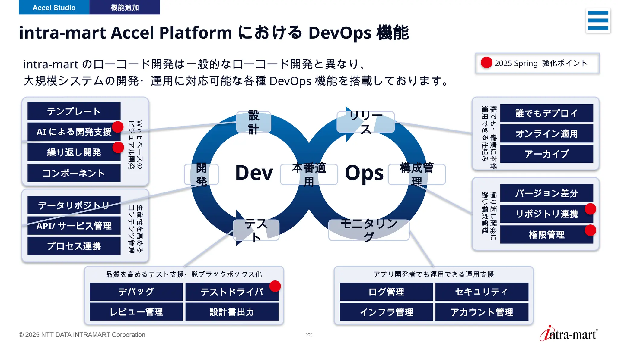 © 2025 NTT DATA INTRAMART Corporation 22
intra-mart Accel Platform における DevOps 機能
intra-mart のローコード開発は一般的なローコード開発と異なり、
大規模システムの開発・運用に対応可能な各種 DevOps 機能を搭載しております。
誰でもデプロイ
オンライン適用
アーカイブ
誰でも・確実に本番
適用できる仕組み
バージョン差分
権限管理
リポジトリ連携
繰り返し開発に
強い構成管理
Ｗｅｂベースの
ビジュアル開発
データリポジトリ
API/ サービス管理
プロセス連携
生産性を高める
コンテンツ管理
デバッグ
レビュー管理
テストドライバ
設計書出力
品質を高めるテスト支援・脱ブラックボックス化
ログ管理
インフラ管理
セキュリティ
アカウント管理
アプリ開発者でも運用できる運用支援
Dev Ops
設
計
テス
ト
開
発
本番適
用
リリー
ス
構成管
理
モニタリン
グ
テンプレート
コンポーネント
AI による開発支援
繰り返し開発
2025 Spring 強化ポイント
Accel Studio 機能追加
 
