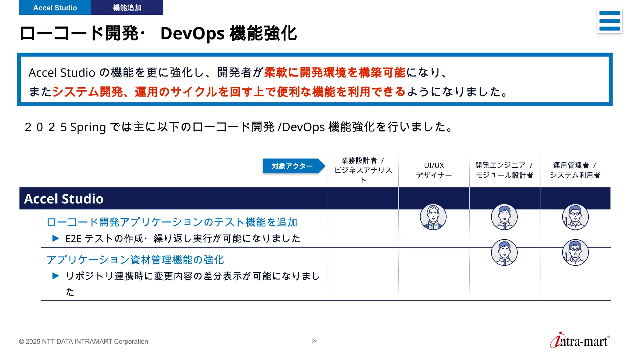 © 2025 NTT DATA INTRAMART Corporation 24
ローコード開発・ DevOps 機能強化
Accel Studio の機能を更に強化し、開発者が柔軟に開発環境を構築可能になり、
またシステム開発、運用のサイクルを回す上で便利な機能を利用できるようになりました。
Accel Studio 機能追加
業務設計者 /
ビジネスアナリス
ト
UI/UX
デザイナー
開発エンジニア /
モジュール設計者
運用管理者 /
システム利用者
Accel Studio
ローコード開発アプリケーションのテスト機能を追加
► E2E テストの作成・繰り返し実行が可能になりました
アプリケーション資材管理機能の強化
► リポジトリ連携時に変更内容の差分表示が可能になりまし
た
対象アクター
２０２ 5 Spring では主に以下のローコード開発 /DevOps 機能強化を行いました。
 