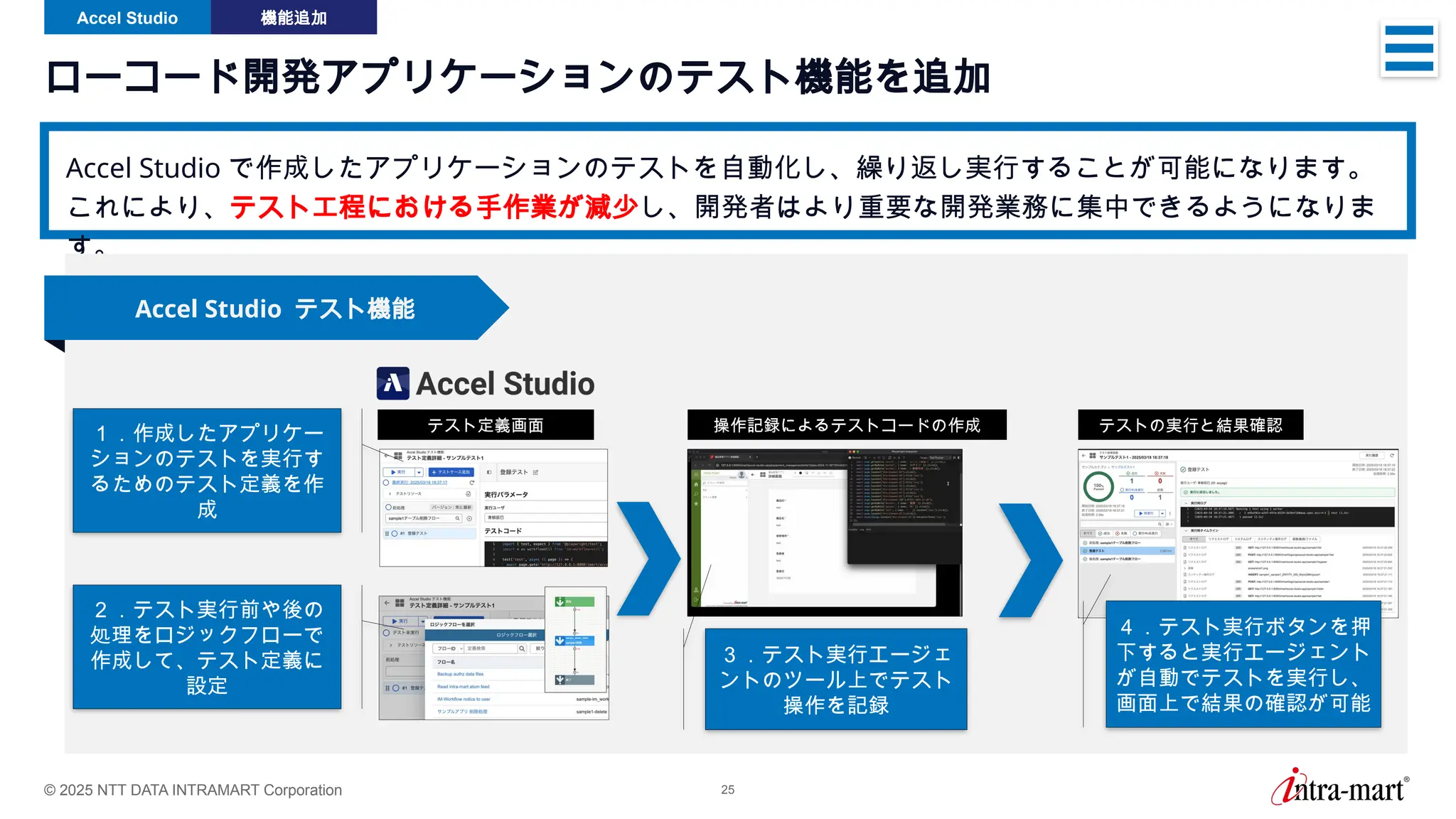 © 2025 NTT DATA INTRAMART Corporation 25
ローコード開発アプリケーションのテスト機能を追加
Accel Studio で作成したアプリケーションのテストを自動化し、繰り返し実行することが可能になります。
これにより、テスト工程における手作業が減少し、開発者はより重要な開発業務に集中できるようになりま
す。
Accel Studio 機能追加
Accel Studio テスト機能
操作記録によるテストコードの作成
テスト定義画面 テストの実行と結果確認
４．テスト実行ボタンを押
下すると実行エージェント
が自動でテストを実行し、
画面上で結果の確認が可能
２．テスト実行前や後の
処理をロジックフローで
作成して、テスト定義に
設定
１．作成したアプリケー
ションのテストを実行す
るためのテスト定義を作
成
３．テスト実行エージェ
ントのツール上でテスト
操作を記録
 