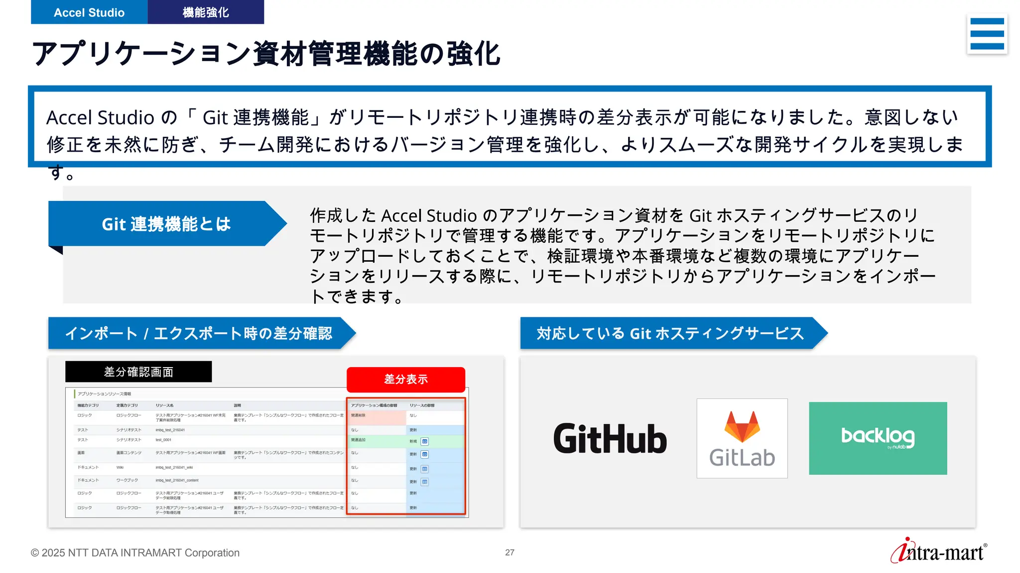 © 2025 NTT DATA INTRAMART Corporation 27
アプリケーション資材管理機能の強化
Accel Studio の「 Git 連携機能」がリモートリポジトリ連携時の差分表示が可能になりました。意図しない
修正を未然に防ぎ、チーム開発におけるバージョン管理を強化し、よりスムーズな開発サイクルを実現しま
す。
Accel Studio 機能強化
Git 連携機能とは
作成した Accel Studio のアプリケーション資材を Git ホスティングサービスのリ
モートリポジトリで管理する機能です。アプリケーションをリモートリポジトリに
アップロードしておくことで、検証環境や本番環境など複数の環境にアプリケー
ションをリリースする際に、リモートリポジトリからアプリケーションをインポー
トできます。
インポート／エクスポート時の差分確認
差分確認画面
差分表示
対応している Git ホスティングサービス
 