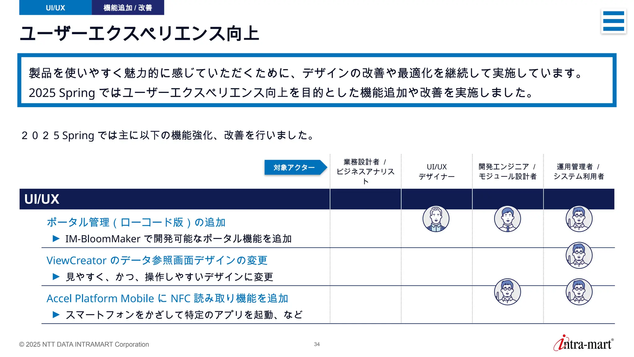 © 2025 NTT DATA INTRAMART Corporation 34
ユーザーエクスペリエンス向上
製品を使いやすく魅力的に感じていただくために、デザインの改善や最適化を継続して実施しています。
2025 Spring ではユーザーエクスペリエンス向上を目的とした機能追加や改善を実施しました。
UI/UX 機能追加 / 改善
２０２ 5 Spring では主に以下の機能強化、改善を行いました。
業務設計者 /
ビジネスアナリス
ト
UI/UX
デザイナー
開発エンジニア /
モジュール設計者
運用管理者 /
システム利用者
UI/UX
ポータル管理（ローコード版）の追加
► IM-BloomMaker で開発可能なポータル機能を追加
ViewCreator のデータ参照画面デザインの変更
► 見やすく、かつ、操作しやすいデザインに変更
Accel Platform Mobile に NFC 読み取り機能を追加
► スマートフォンをかざして特定のアプリを起動、など
対象アクター
 