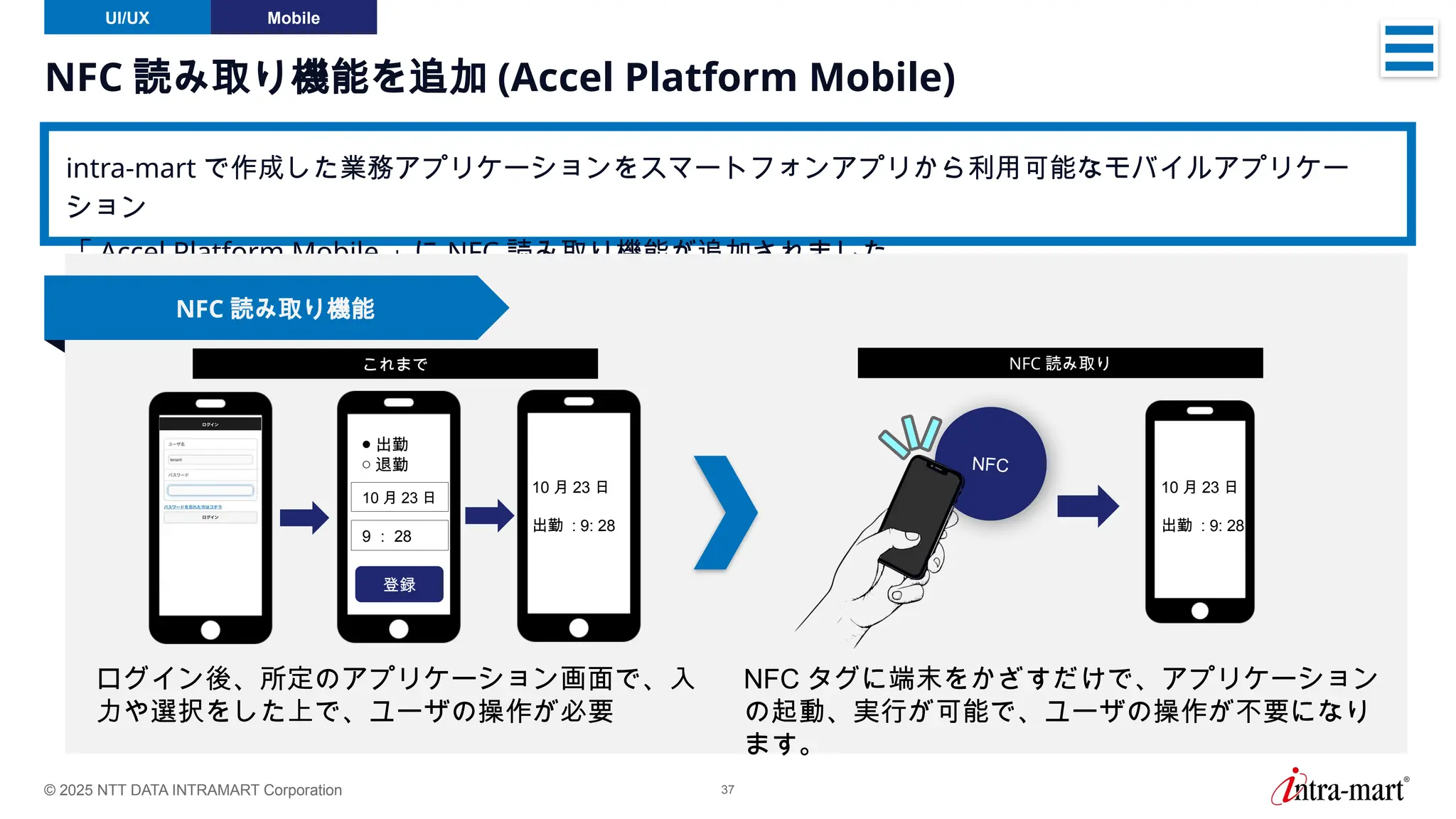 © 2025 NTT DATA INTRAMART Corporation 37
NFC 読み取り機能を追加 (Accel Platform Mobile)
intra-mart で作成した業務アプリケーションをスマートフォンアプリから利用可能なモバイルアプリケー
ション
「 Accel Platform Mobile 」に NFC 読み取り機能が追加されました。
UI/UX Mobile
NFC 読み取り機能
NFC 読み取り
NFC
10 月 23 日
出勤 : 9: 28
10 月 23 日
出勤 : 9: 28
10 月 23 日
● 出勤
○ 退勤
9 ： 28
登録
ログイン後、所定のアプリケーション画面で、入
力や選択をした上で、ユーザの操作が必要
NFC タグに端末をかざすだけで、アプリケーション
の起動、実行が可能で、ユーザの操作が不要になり
ます。
これまで
 