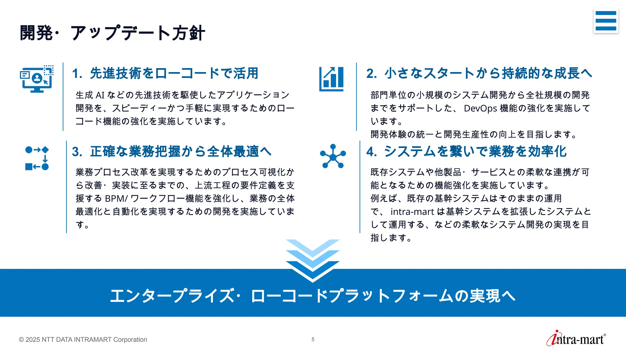 © 2025 NTT DATA INTRAMART Corporation 5
開発・アップデート方針
1. 先進技術をローコードで活用​
生成 AI などの先進技術を駆使したアプリケーション
開発を、スピーディーかつ手軽に実現するためのロー
コード機能の強化を実施しています。
2. 小さなスタートから持続的な成長へ
部門単位の小規模のシステム開発から全社規模の開発
までをサポートした、 DevOps 機能の強化を実施して
います。
開発体験の統一と開発生産性の向上を目指します。
3. 正確な業務把握から全体最適へ​
業務プロセス改革を実現するためのプロセス可視化か
ら改善・実装に至るまでの、上流工程の要件定義を支
援する BPM/ ワークフロー機能を強化し、業務の全体
最適化と自動化を実現するための開発を実施していま
す。
4. システムを繋いで業務を効率化
既存システムや他製品・サービスとの柔軟な連携が可
能となるための機能強化を実施しています。
例えば、既存の基幹システムはそのままの運用
で、 intra-mart は基幹システムを拡張したシステムと
して運用する、などの柔軟なシステム開発の実現を目
指します。
エンタープライズ・ローコードプラットフォームの実現へ
 