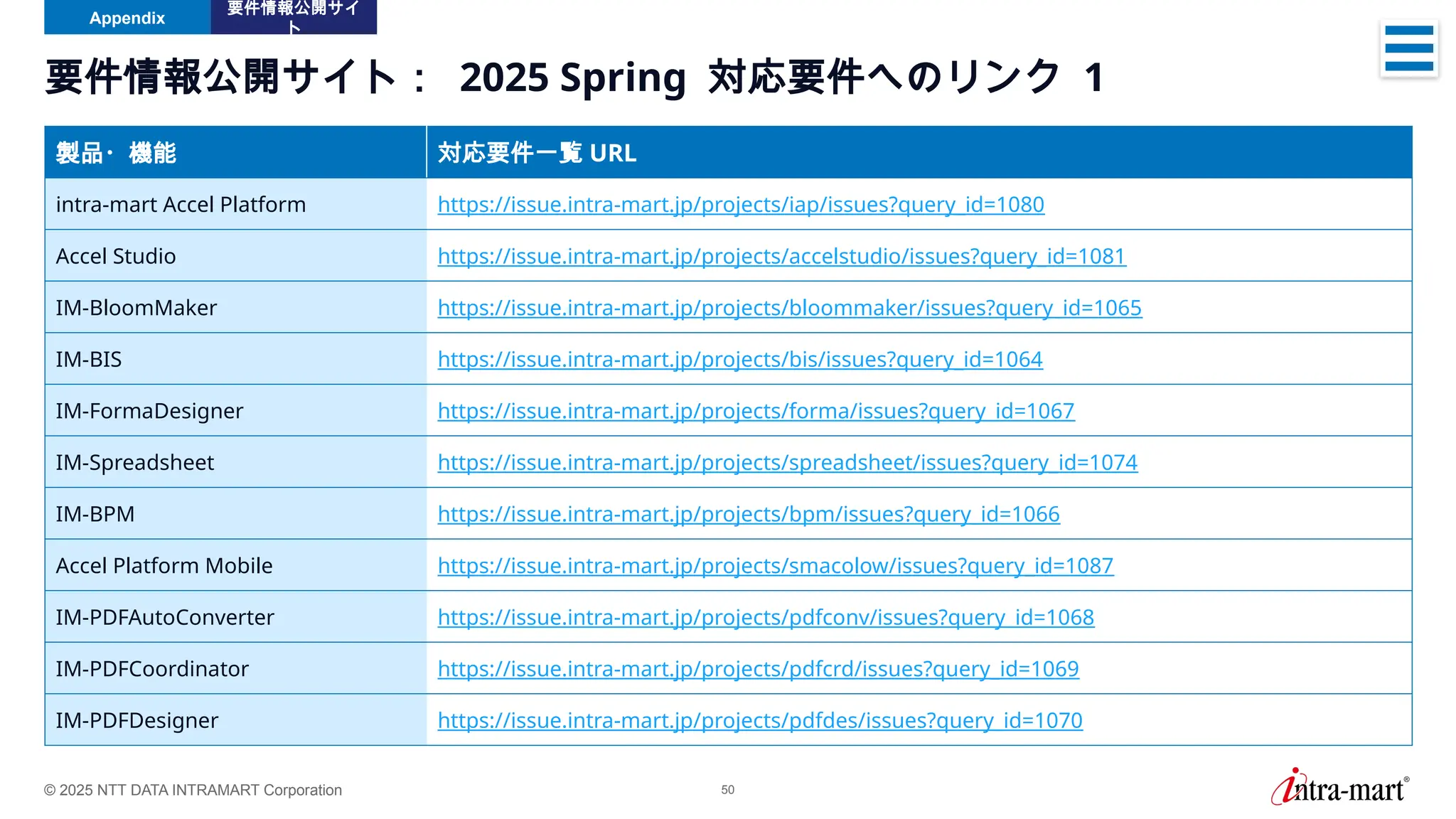 © 2025 NTT DATA INTRAMART Corporation 50
要件情報公開サイト： 2025 Spring 対応要件へのリンク 1
製品・機能 対応要件一覧 URL
intra-mart Accel Platform https://issue.intra-mart.jp/projects/iap/issues?query_id=1080
Accel Studio https://issue.intra-mart.jp/projects/accelstudio/issues?query_id=1081
IM-BloomMaker https://issue.intra-mart.jp/projects/bloommaker/issues?query_id=1065
IM-BIS https://issue.intra-mart.jp/projects/bis/issues?query_id=1064
IM-FormaDesigner https://issue.intra-mart.jp/projects/forma/issues?query_id=1067
IM-Spreadsheet https://issue.intra-mart.jp/projects/spreadsheet/issues?query_id=1074
IM-BPM https://issue.intra-mart.jp/projects/bpm/issues?query_id=1066
Accel Platform Mobile https://issue.intra-mart.jp/projects/smacolow/issues?query_id=1087
IM-PDFAutoConverter https://issue.intra-mart.jp/projects/pdfconv/issues?query_id=1068
IM-PDFCoordinator https://issue.intra-mart.jp/projects/pdfcrd/issues?query_id=1069
IM-PDFDesigner https://issue.intra-mart.jp/projects/pdfdes/issues?query_id=1070
Appendix
要件情報公開サイ
ト
 