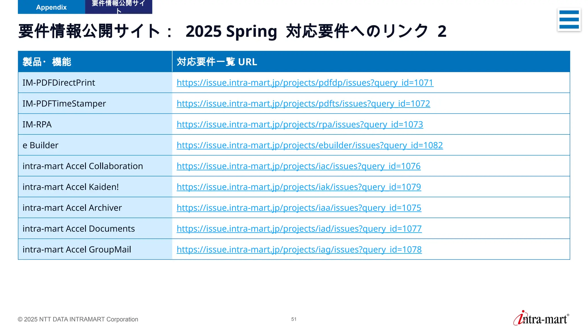 © 2025 NTT DATA INTRAMART Corporation 51
要件情報公開サイト： 2025 Spring 対応要件へのリンク 2
Appendix
要件情報公開サイ
ト
製品・機能 対応要件一覧 URL
IM-PDFDirectPrint https://issue.intra-mart.jp/projects/pdfdp/issues?query_id=1071
IM-PDFTimeStamper https://issue.intra-mart.jp/projects/pdfts/issues?query_id=1072
IM-RPA https://issue.intra-mart.jp/projects/rpa/issues?query_id=1073
e Builder https://issue.intra-mart.jp/projects/ebuilder/issues?query_id=1082
intra-mart Accel Collaboration https://issue.intra-mart.jp/projects/iac/issues?query_id=1076
intra-mart Accel Kaiden! https://issue.intra-mart.jp/projects/iak/issues?query_id=1079
intra-mart Accel Archiver https://issue.intra-mart.jp/projects/iaa/issues?query_id=1075
intra-mart Accel Documents https://issue.intra-mart.jp/projects/iad/issues?query_id=1077
intra-mart Accel GroupMail https://issue.intra-mart.jp/projects/iag/issues?query_id=1078
 