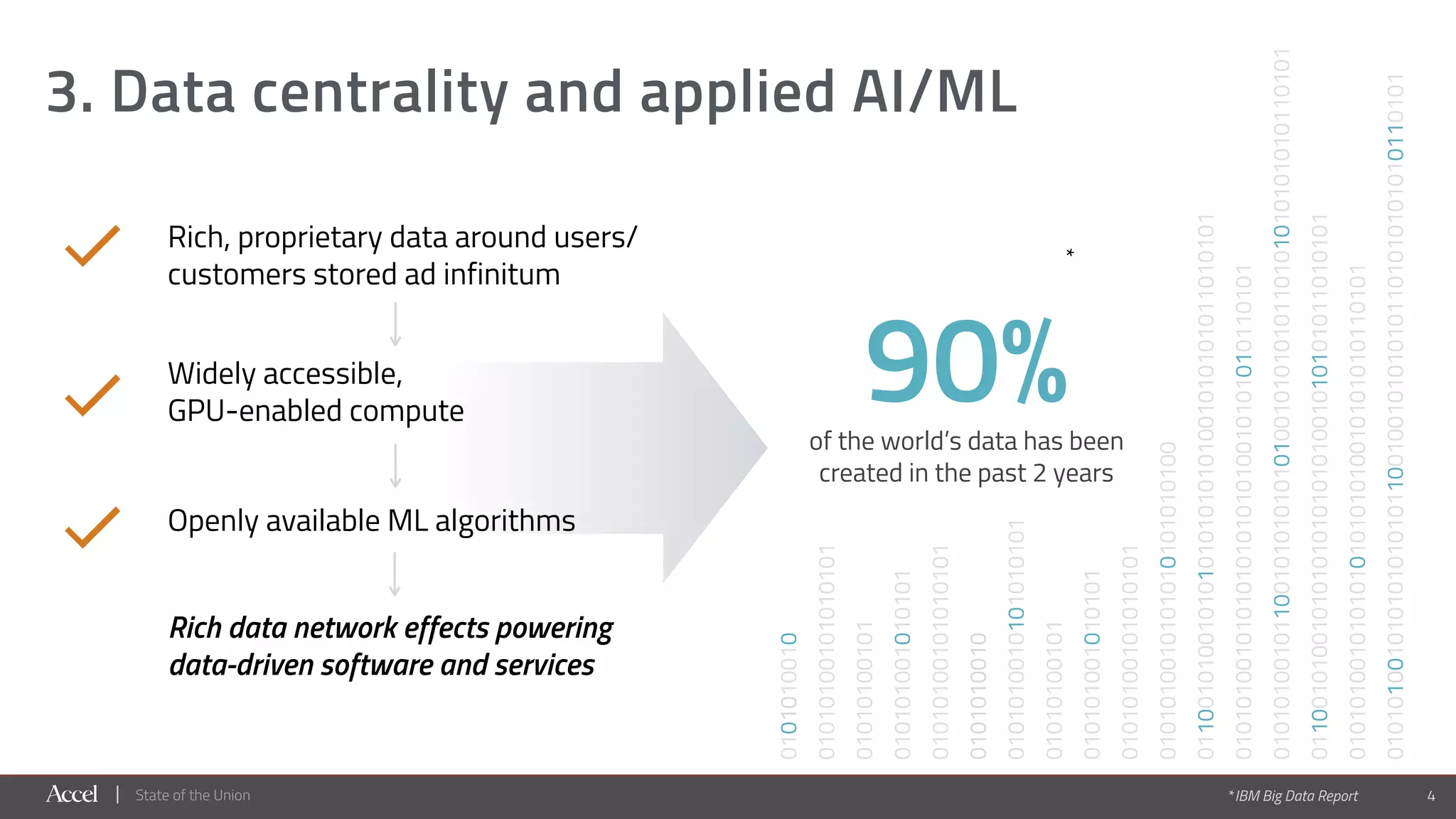 State of the Union 4
3. Data centrality and applied AI/ML
0101010010101010101
0101010010101010101010100
01010100101
010101001010101
01010100101010101
0101010010
0110010100101010101010101001010101011010101
010101001010101010101010010101010110101
01010100101100101010101010010101010110101010101010110101
0110010100101010101010101001010101011010101
010101001010101010101010010101010110101
010101001010101010101100100101010101101010101010110101
01010100101010101
01010100101
010101001010101
01010100101010101
0101010010
90%of the world’s data has been
created in the past 2 years
Rich, proprietary data around users/
customers stored ad infinitum
Widely accessible,  
GPU-enabled compute
Openly available ML algorithms
Rich data network effects powering
data-driven software and services
*
*IBM Big Data Report
 