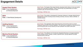 6
Supply Chain System
Role- 1) Ionic Development
2) Portal Development
WYH
Role- 1) Fleet Module Development
Auditing System
Role- 1) Ionic Development
2) Portal Development
Machine Rental System
Role- 1) Ionic Development
2) Portal Development
About Project: The Supply Chain based Solution developed which allows to track and update
Orders from international Suppliers. Client’s internal team and stakeholders can draft a
production plan and track the status of orders.
Technology: ASP.Net, Ionic
About Project: This application allows Spares Business Unit business team to conduct
Parameter based Audit of Channel Suppliers. The audit report is updated to Channel partners
and the business team across hierarchy for their evaluation and further action plan.
Technology: ASP.Net, Ionic
About Project: The solution is developed for Corporate Customer to manage Vehicle Service
Management Function including service booking, warranty, insurance, fitness certificate of
individual vehicle.
Technology: C#
About Project: The software is for Construction Equipment Business to manage equipment
rental including contract, duration, location, payment terms, security deposit to be paid,
insurance terms, taxes etc.
Technology: ASP.Net, Ionic
Engagement Details
CONFIDENTIAL
 