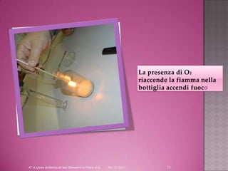 La presenza di O 2
riaccende la fiamma nella
bottiglia accendi fuoco

4^ A Liceo Artistico di San Giovanni in Fiore (Cs)

06/12/2013

13

 