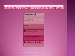 Stuzzicadenti

Accendino
Aceto
Lievito di birra
Acqua ossigenata
Bicarbonato di sodio

4^ A Liceo Artistico di San Giovanni in Fiore (Cs)

06/12/2013

4

 