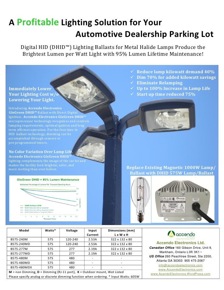 Accendo Electronics A Profitable Lighting Solution for Your
