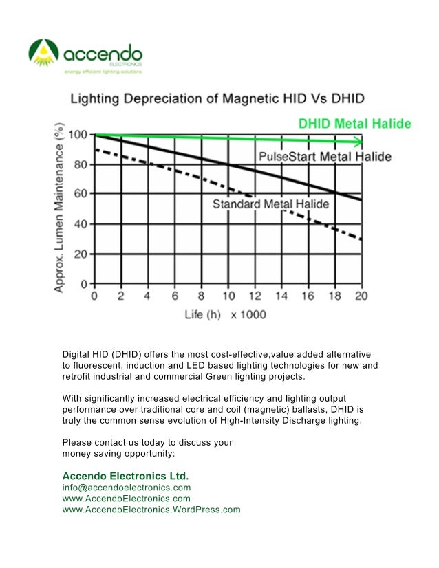 Accendo Digital HID Lighting Depreciation of HID vs DHID