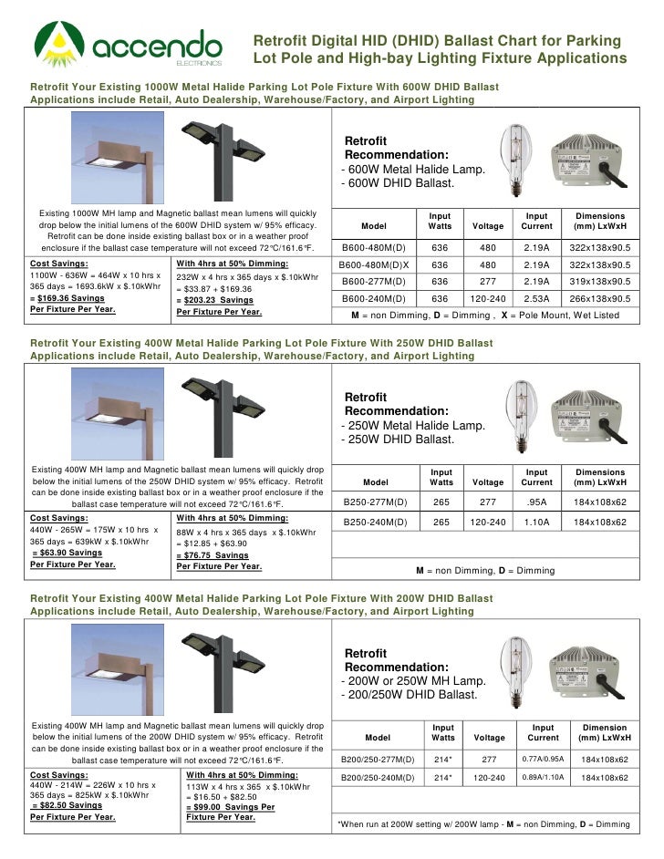 Accendo Retrofit Digital HID (DHID) Ballast Chart for Parking Lot