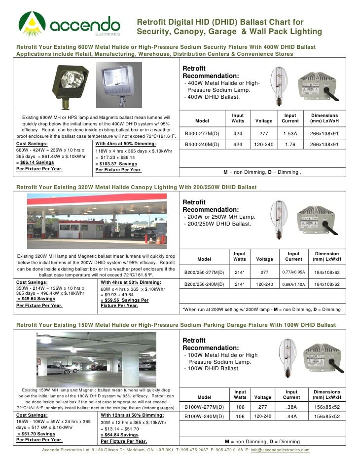 Accendo Retrofit Digital HID (DHID) Ballast Chart for Security