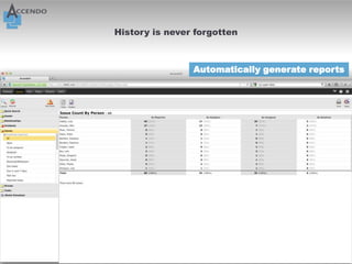 History is never forgotten



                Automatically generate reports
 