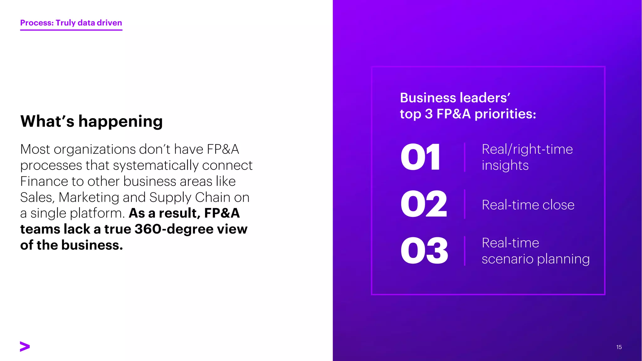 15
Most organizations don’t have FP&A
processes that systematically connect
Finance to other business areas like
Sales, Marketing and Supply Chain on
a single platform. As a result, FP&A
teams lack a true 360-degree view
of the business.
Business leaders’
top 3 FP&A priorities:
What’s happening
Process: Truly data driven
Real/right-time
insights
Real-time close
Real-time
scenario planning
01
02
03
 
