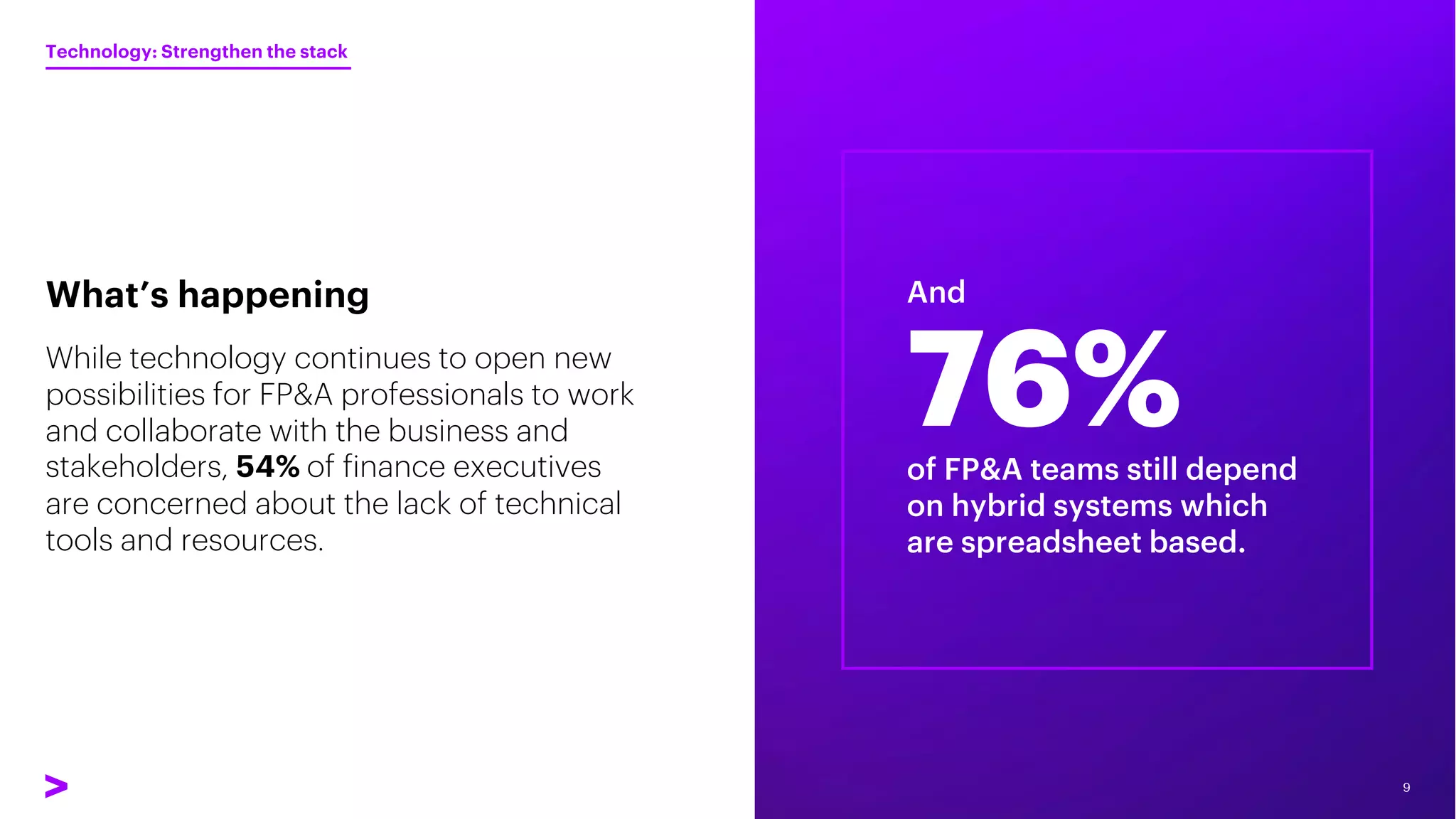 While technology continues to open new
possibilities for FP&A professionals to work
and collaborate with the business and
stakeholders, 54% of finance executives
are concerned about the lack of technical
tools and resources.
What’s happening
9
9
And
76%
of FP&A teams still depend
on hybrid systems which
are spreadsheet based.
Technology: Strengthen the stack
 