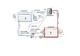 Central Ac Routing Ac central | PDF