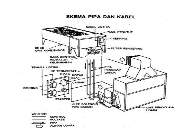 Ukuran Ducting Ac - Soalan ab