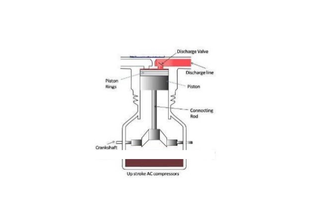 Ukuran Ducting Ac Central - Soalan ay