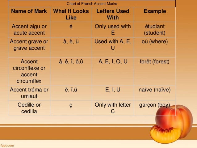 E With French Accent Mark Letter